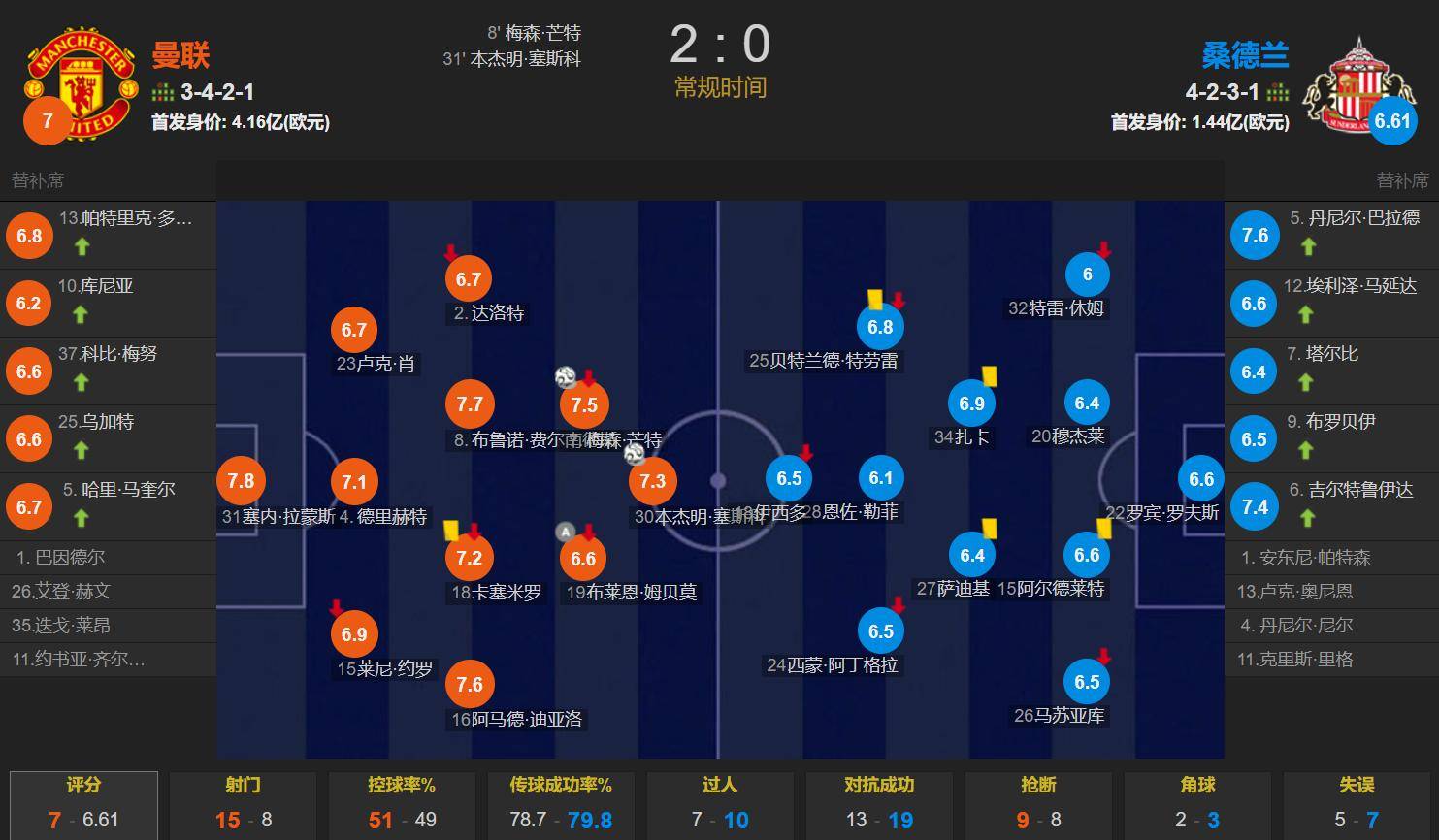 转折点曼联绝杀压哨,德甲冲刺阶段攻防权衡,信心回归,高层口径保持一致(曼联绝杀利物浦足总杯四强晋级)-爱游戏平台